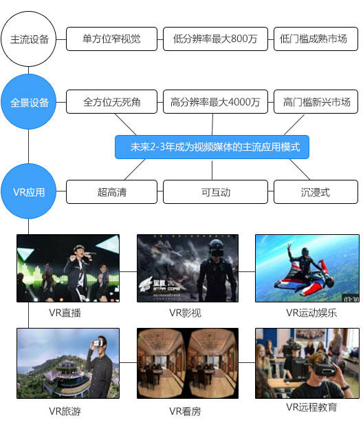 全景攝像機在VR領(lǐng)域的應(yīng)用圖片
