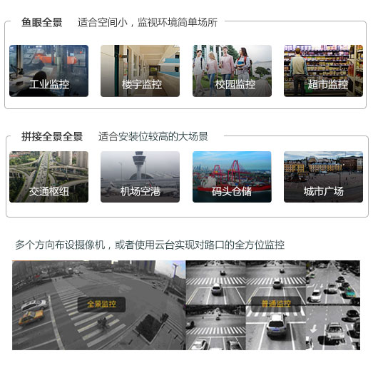 全景攝像機在安防行業(yè)的應(yīng)用圖片